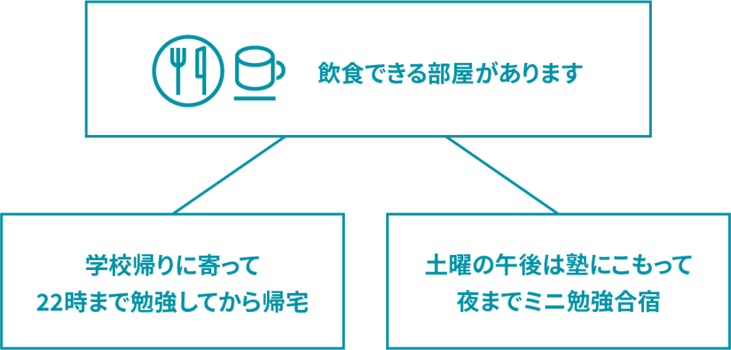 おすすめの使い方