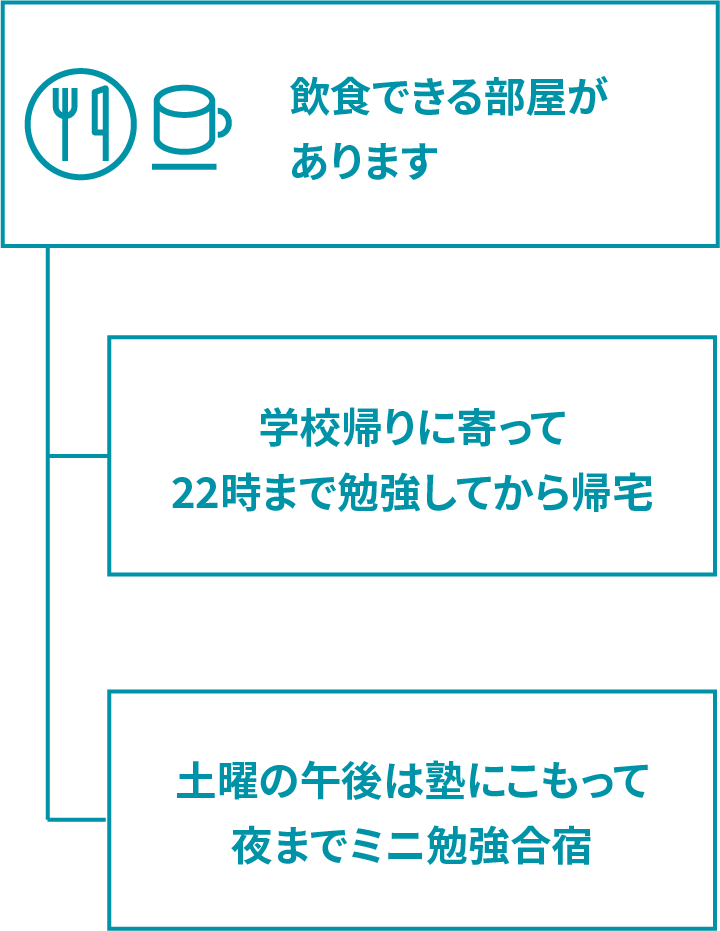 おすすめの使い方