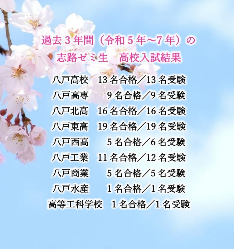 確かな進学実績が評判です